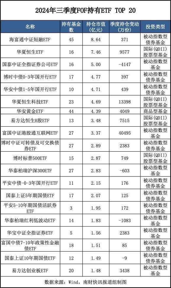 理财持仓市值(理财持仓市值是赎回来的钱吗) 理财持仓市值(理财持仓市值是赎回来的钱吗)