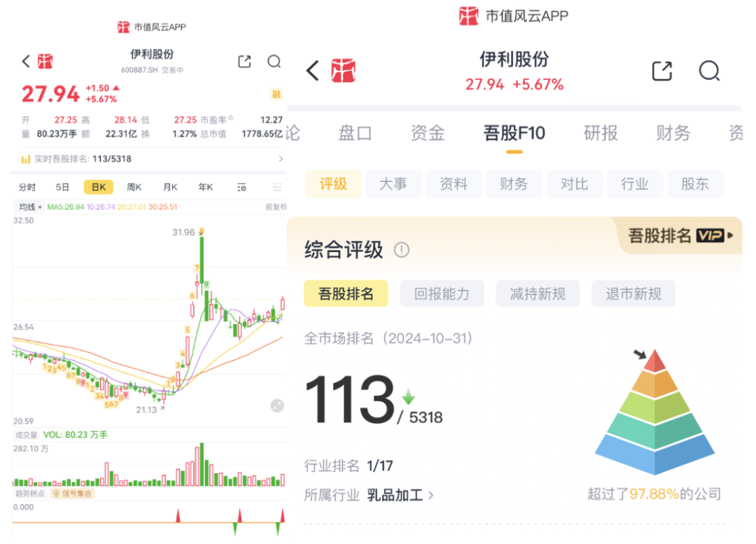 理财持仓市值(理财持仓市值是什么意思?)