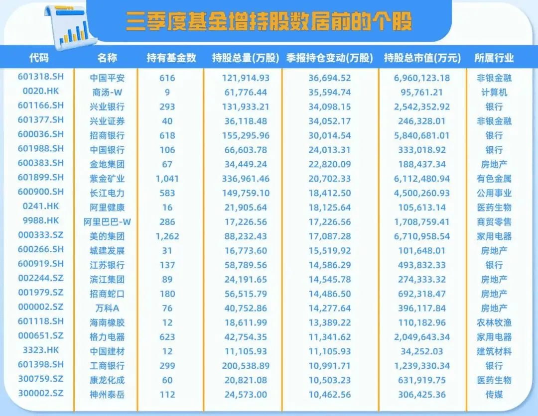 理财持仓市值(理财持仓市值是什么意思?)