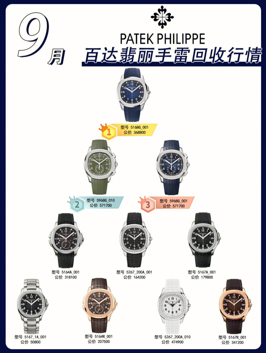 买表理财(买理财应该注意什么) 买表理财(买理财应该注意什么)