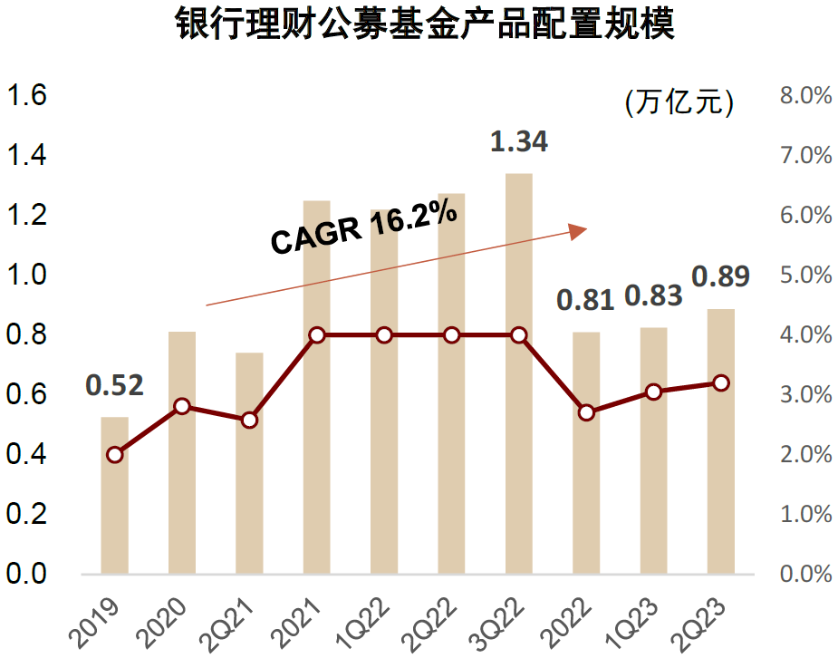 脱管理财(管理脱离业务) 脱管理财(管理脱离业务)