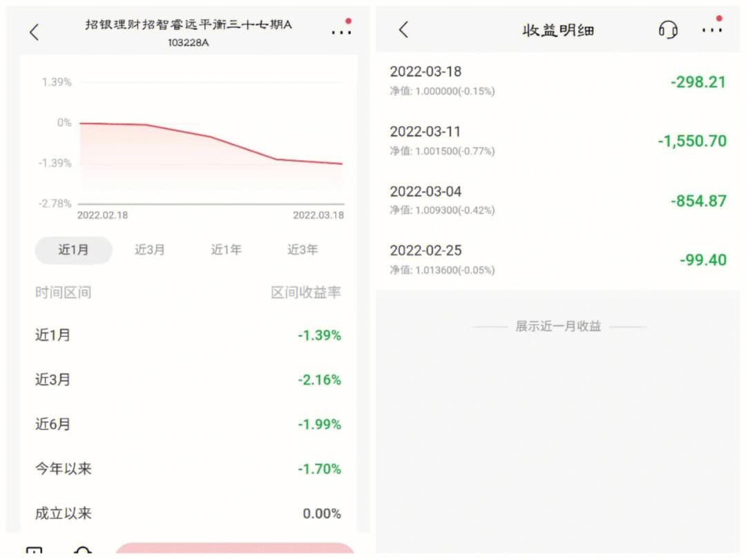 脱管理财(wh托管理财)