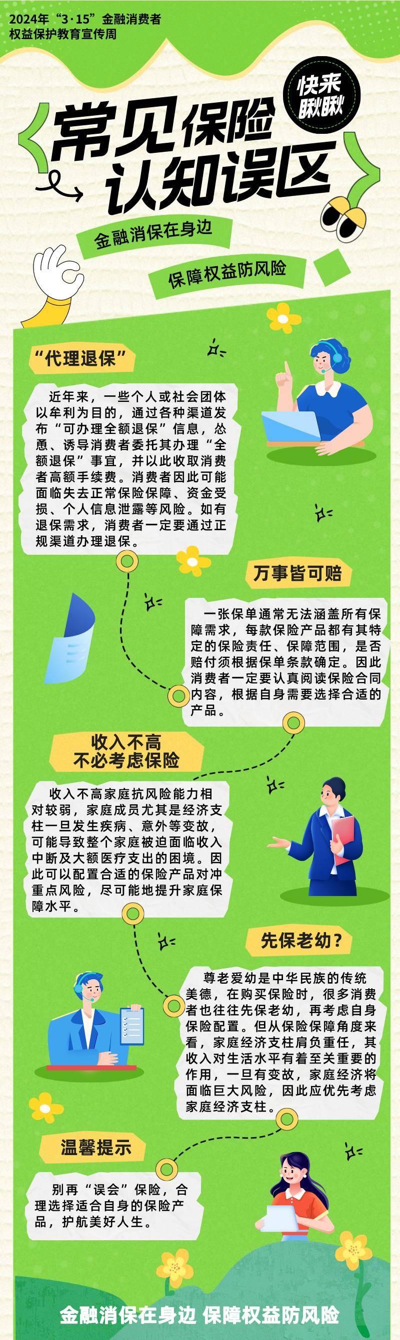 保险理财化(保险理财产品投资) 保险理财化(保险理财产品投资)