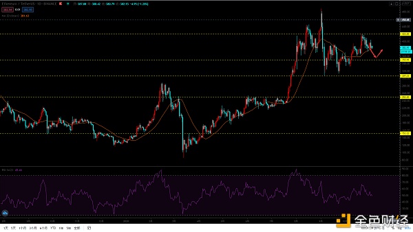 以太坊价格今日行情(以太坊价格今日行情走势分析) 以太坊价格今日行情(以太坊价格今日行情走势分析)