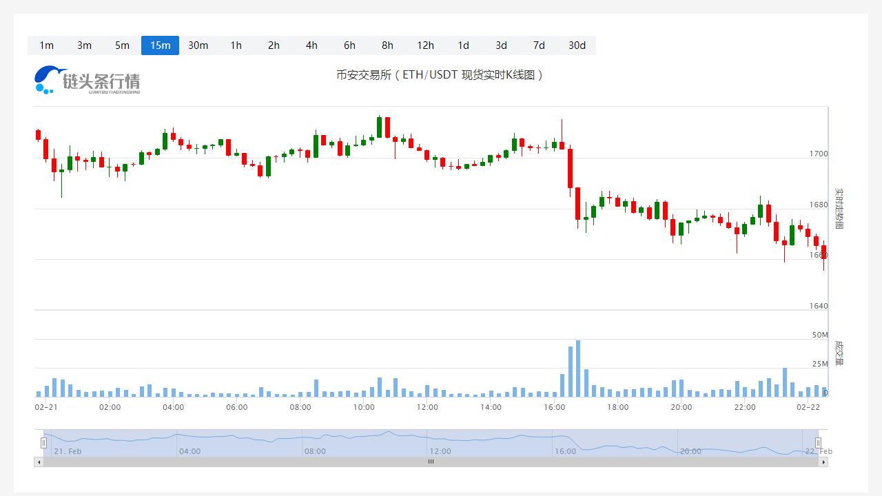 以太坊最新价格(以太坊最新价格行情币界网) 以太坊最新价格(以太坊最新价格行情币界网)