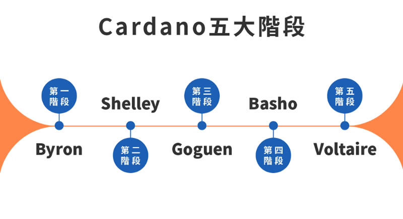 艾达币交易官网(艾达币交易官网网址)