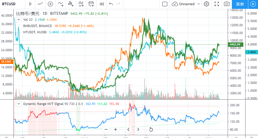BNB交易平台(bnb交易平台iOS最新版本更新内容) BNB交易平台(bnb交易平台iOS最新版本更新内容)