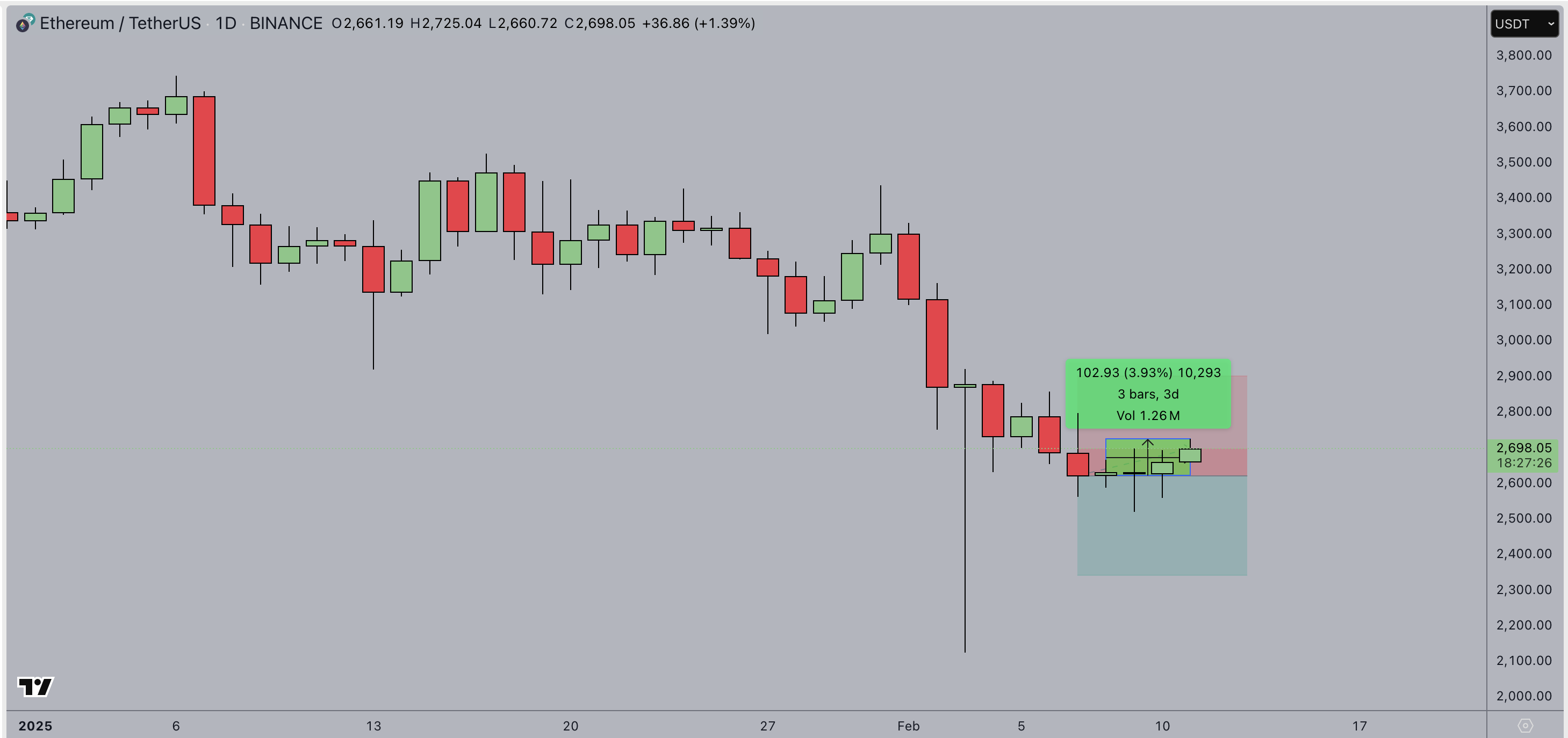 以太坊价格(以太坊价格美元实时行情) 以太坊价格(以太坊价格美元实时行情)