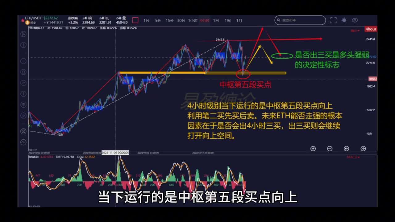 ETH-以太坊交易官网的简单介绍