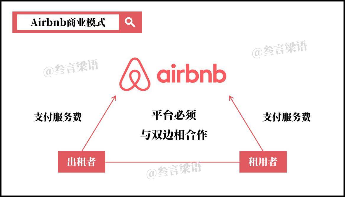 BNB交易平台(bnb交易平台app) BNB交易平台(bnb交易平台app)