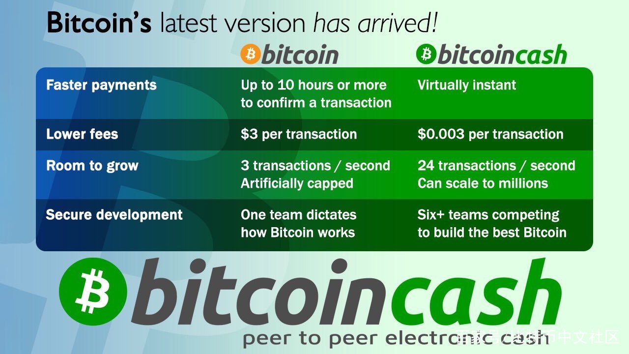 BCH-比特现金交易官网的简单介绍