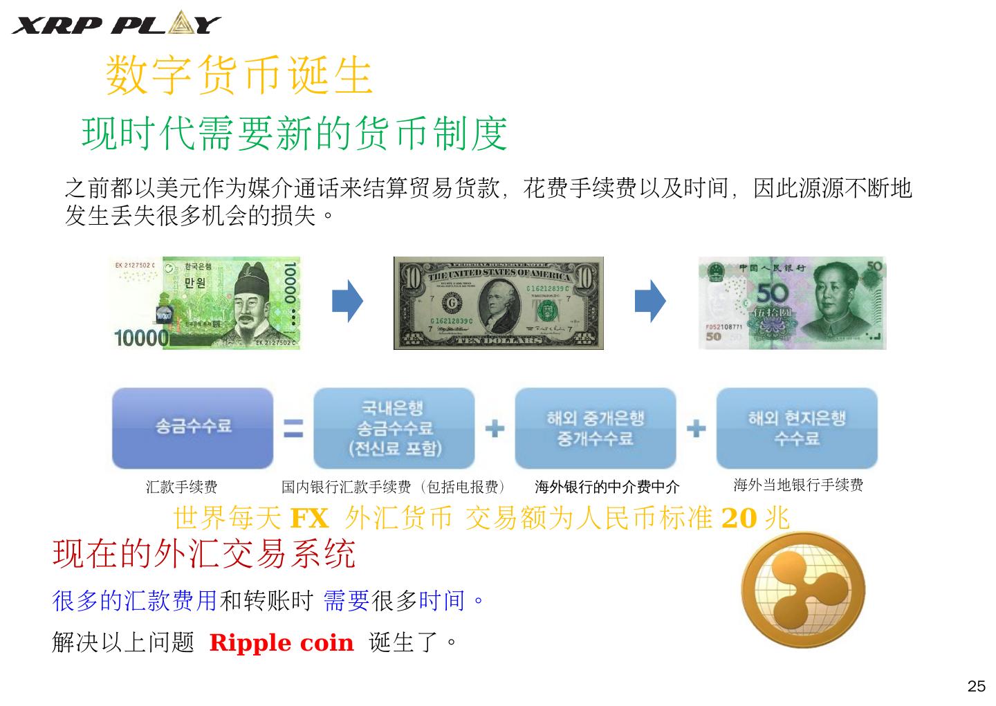 关于XRP-瑞波币交易官网的信息