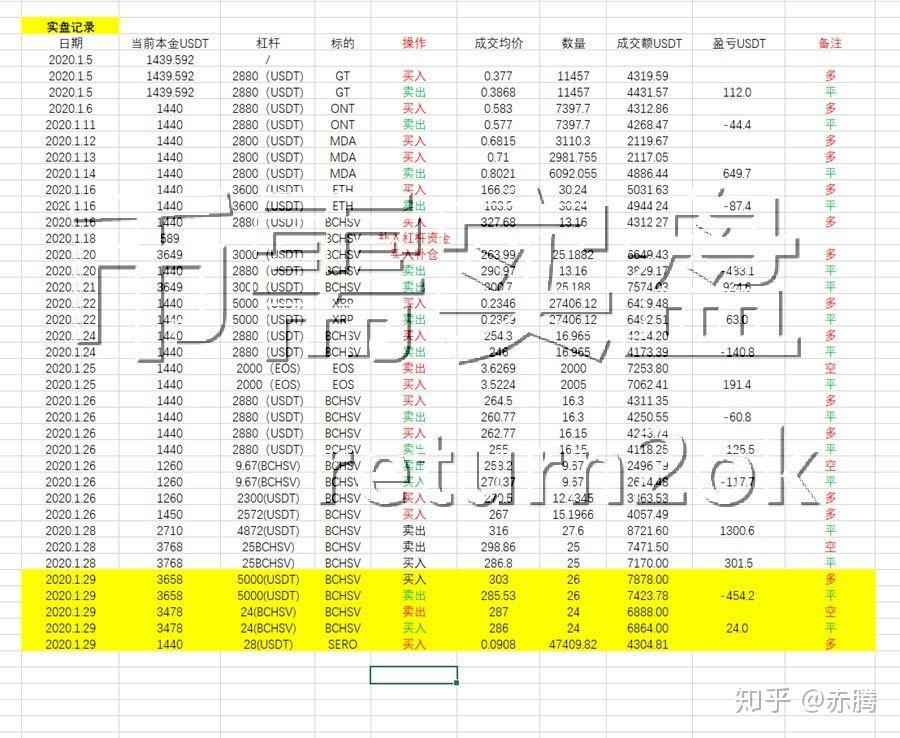 BSV交易平台(bsc交易所官网)