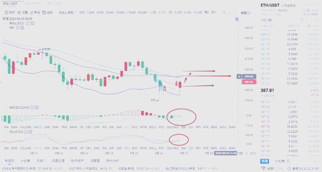 以太坊价格(以太坊价格走势)