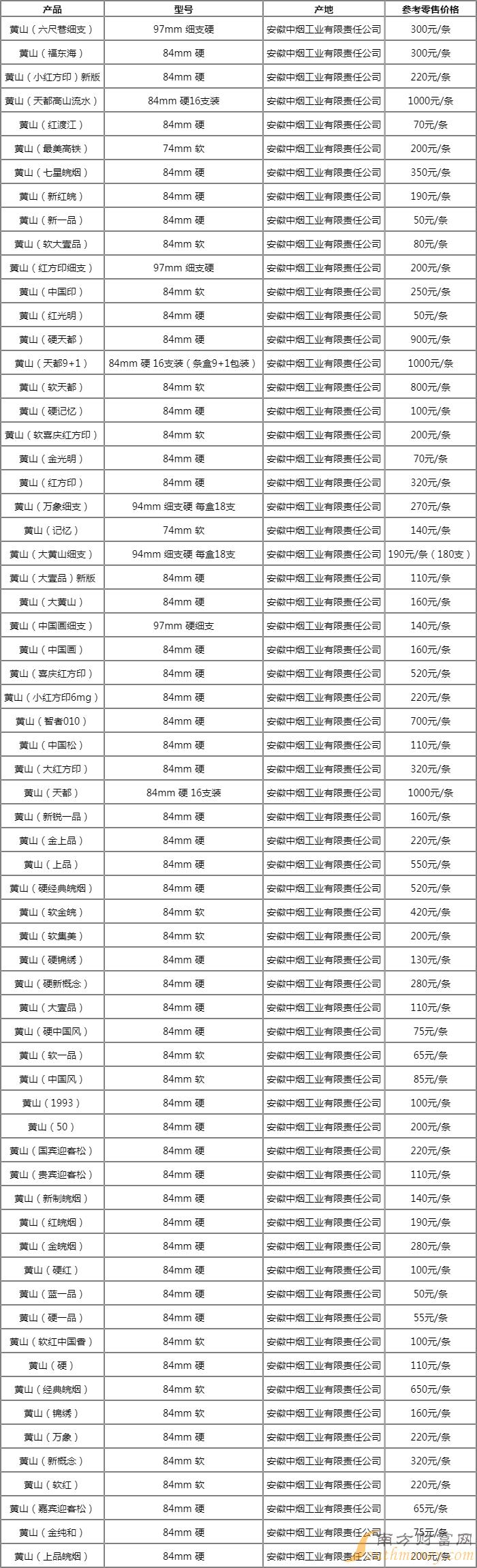 以太坊价格(以太坊价格走势) 以太坊价格(以太坊价格走势)