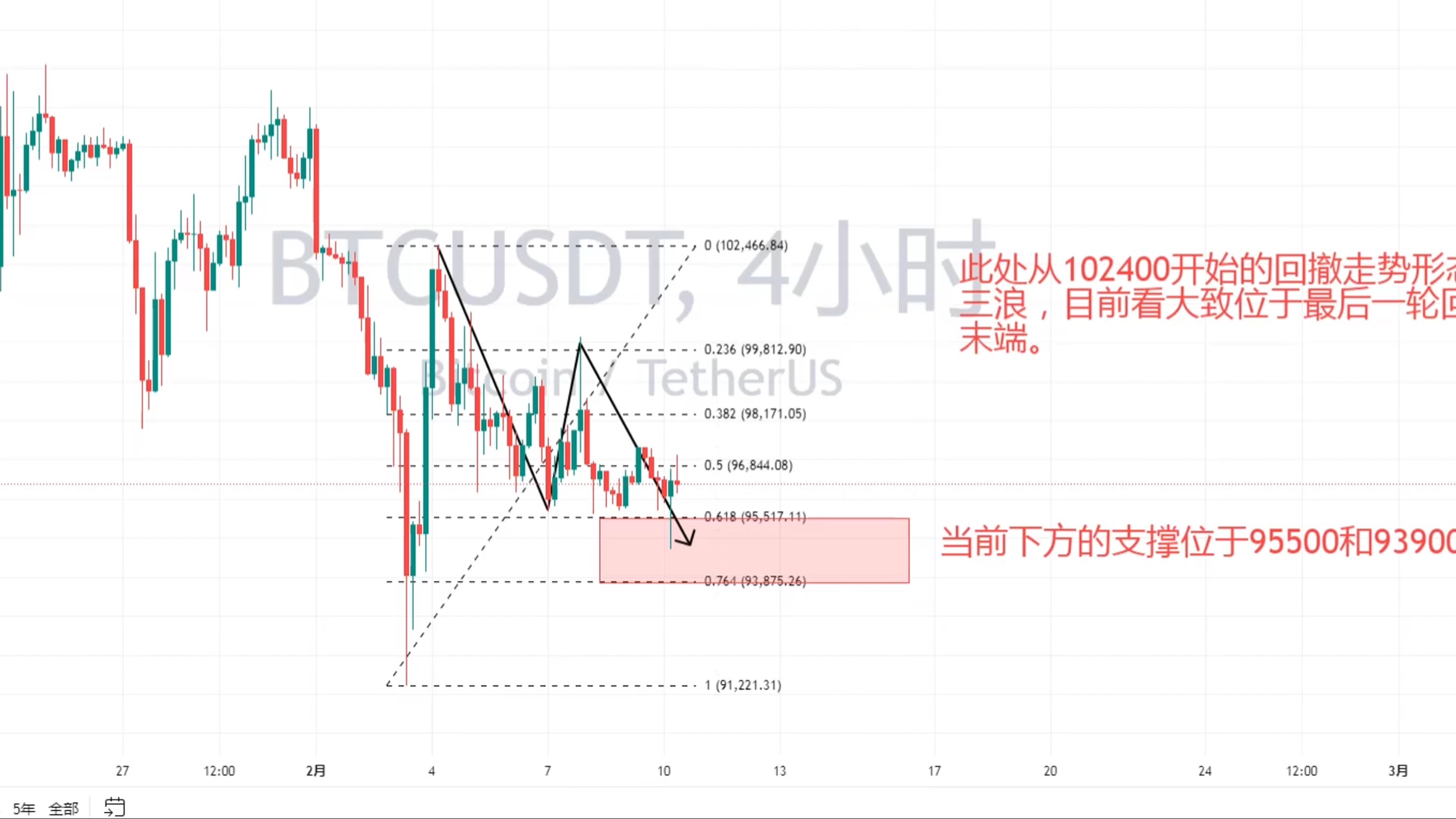 比特币行情(比特币行情今日价格)