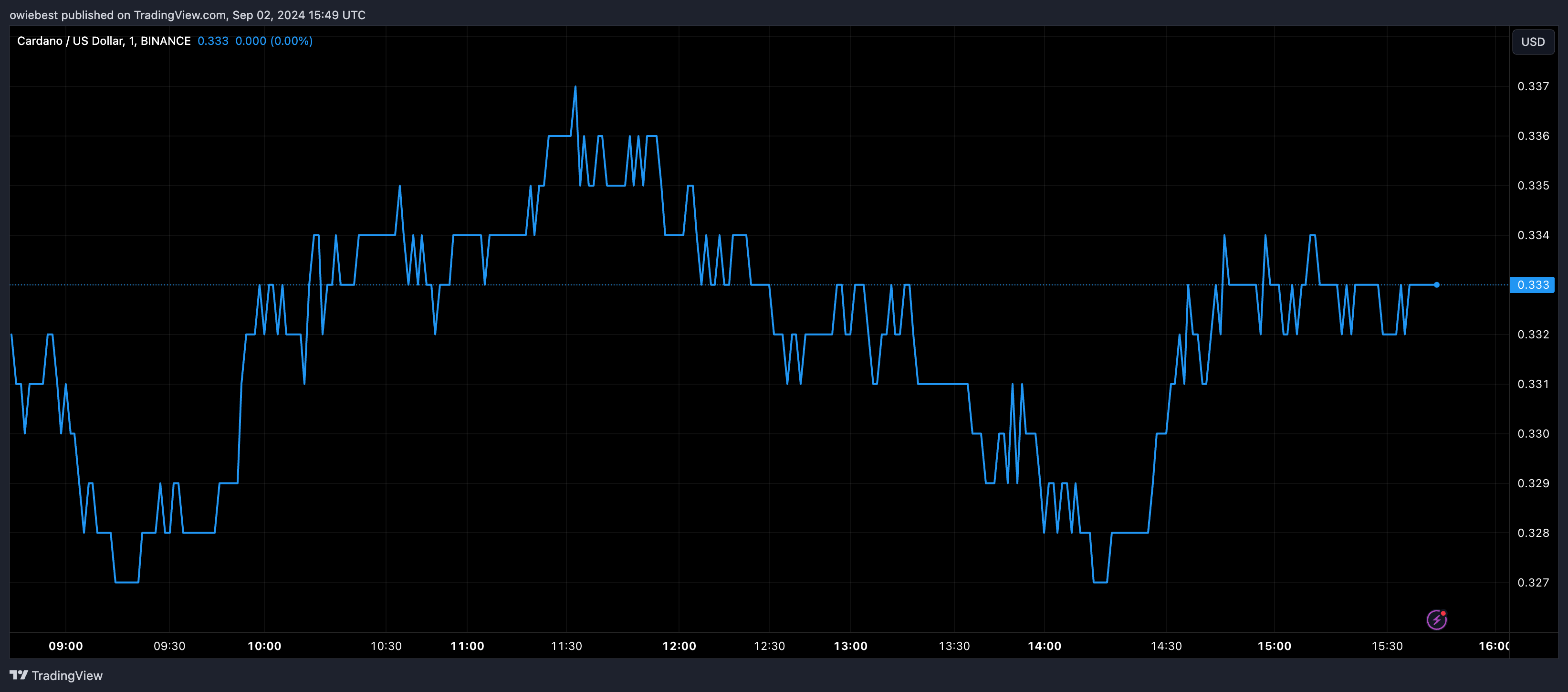 ADA交易官网(ada在哪个交易平台)