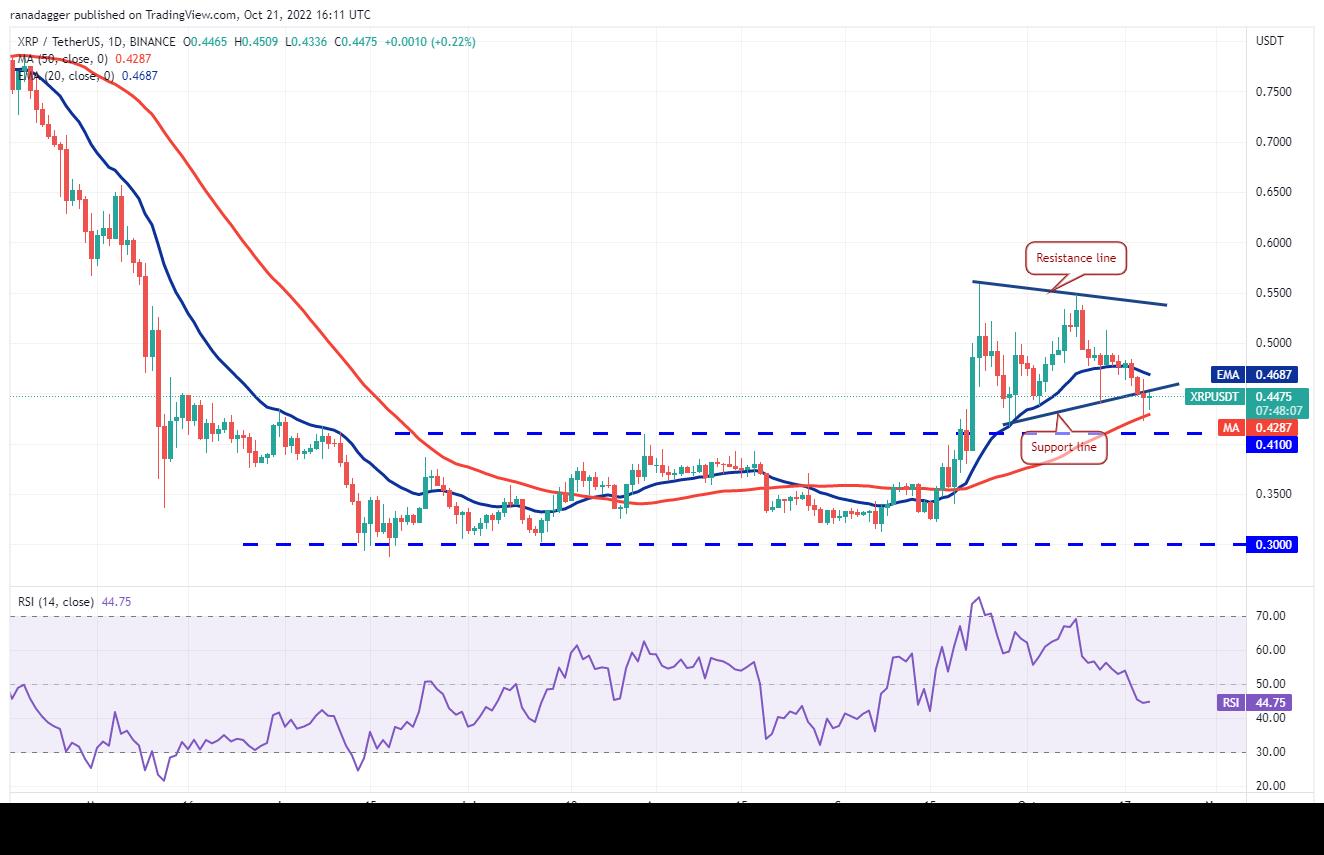 关于XRP-瑞波币交易平台的信息 关于XRP-瑞波币交易平台的信息