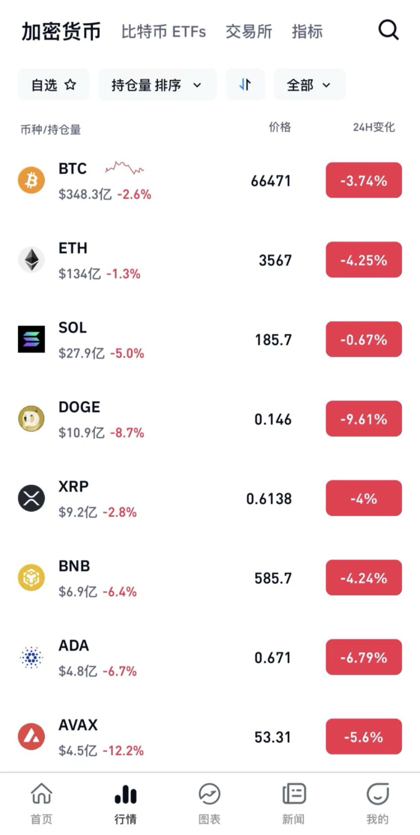 比特币行情(比特币行情走势k线图)