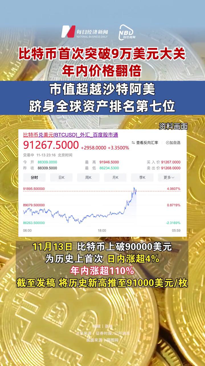 比特币价格今日行情(比特币价格今日行情最新消息)