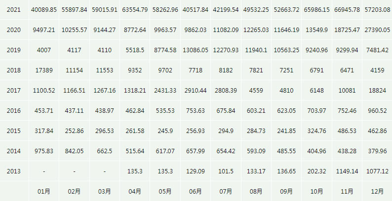 比特币价格今日行情(1枚比特币价格今日行情)