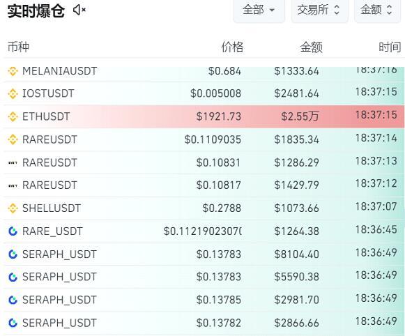 以太坊价格(以太坊价格今日行情走势分析) 以太坊价格(以太坊价格今日行情走势分析)