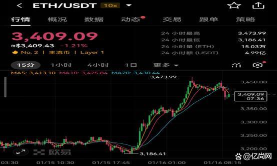 以太坊价格(以太坊价格预测)