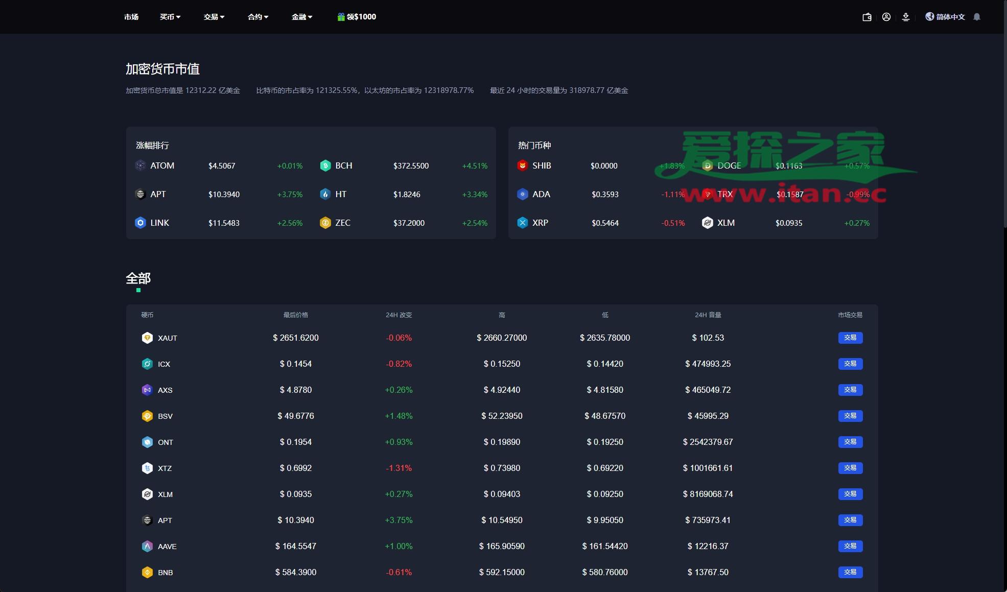 BCH交易平台(bch交易平台开户官网下载中国) BCH交易平台(bch交易平台开户官网下载中国)