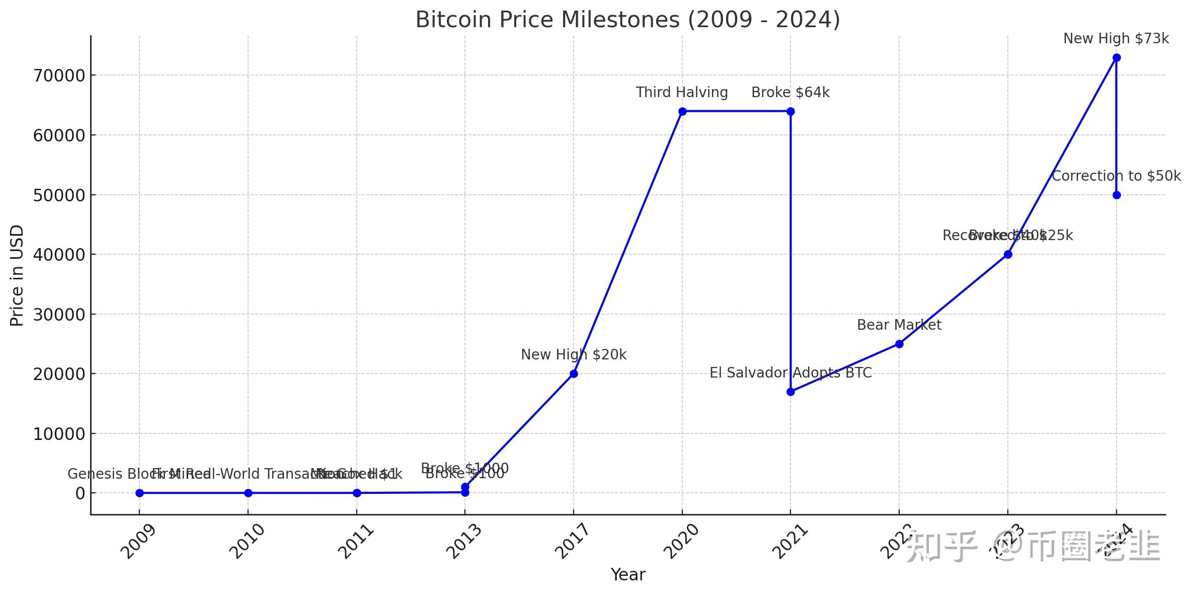 比特币行情(比特币行情实时更新)