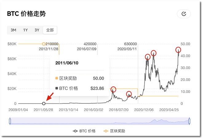 比特币交易信息平台(比特币交易信息平台app) 比特币交易信息平台(比特币交易信息平台app)