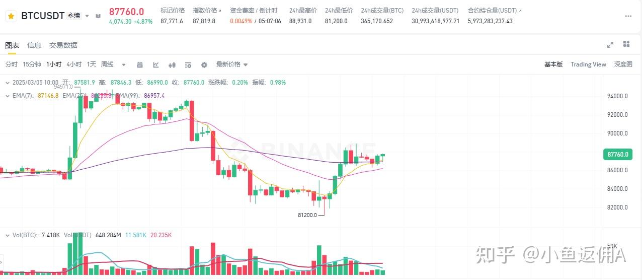 比特币行情(比特币行情价格走势图)