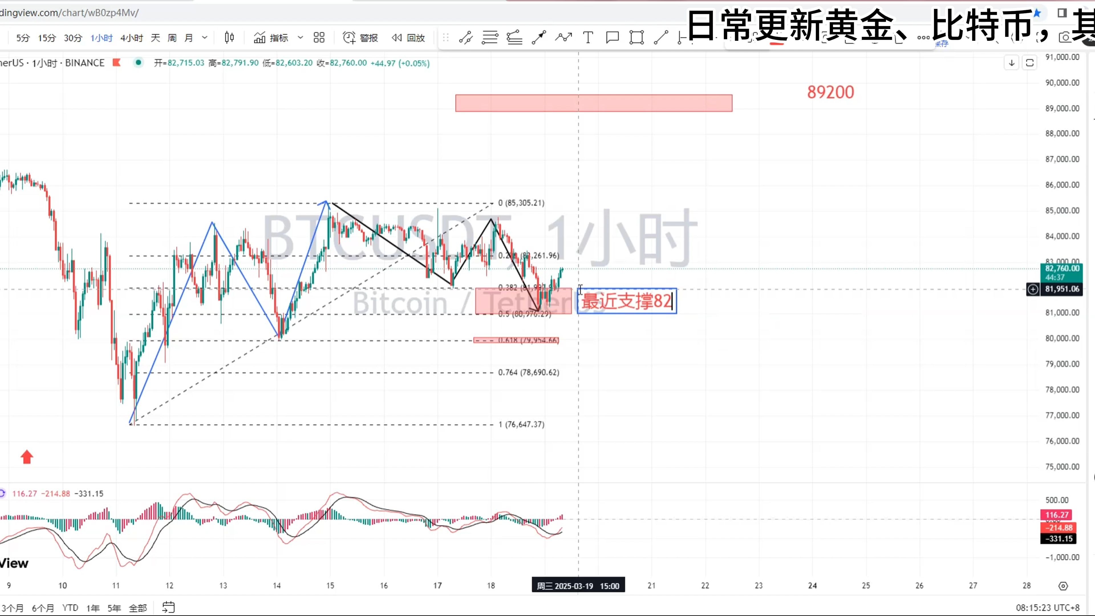 比特币行情(比特币行情最新价格)