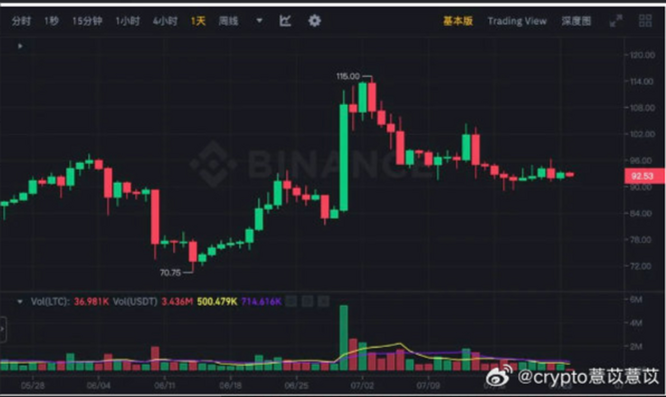 包含LTC-莱特币交易平台的词条 包含LTC-莱特币交易平台的词条