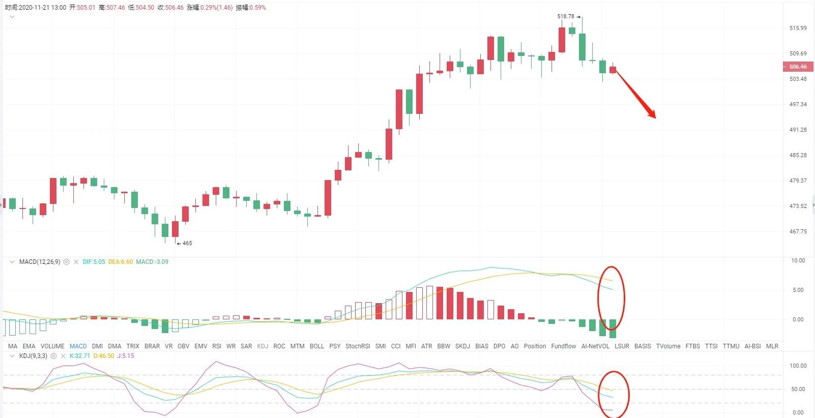 以太坊行情(以太坊行情图)