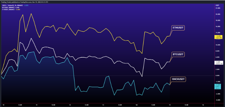 1inch(1inch币有投资价值吗) 1inch(1inch币有投资价值吗)