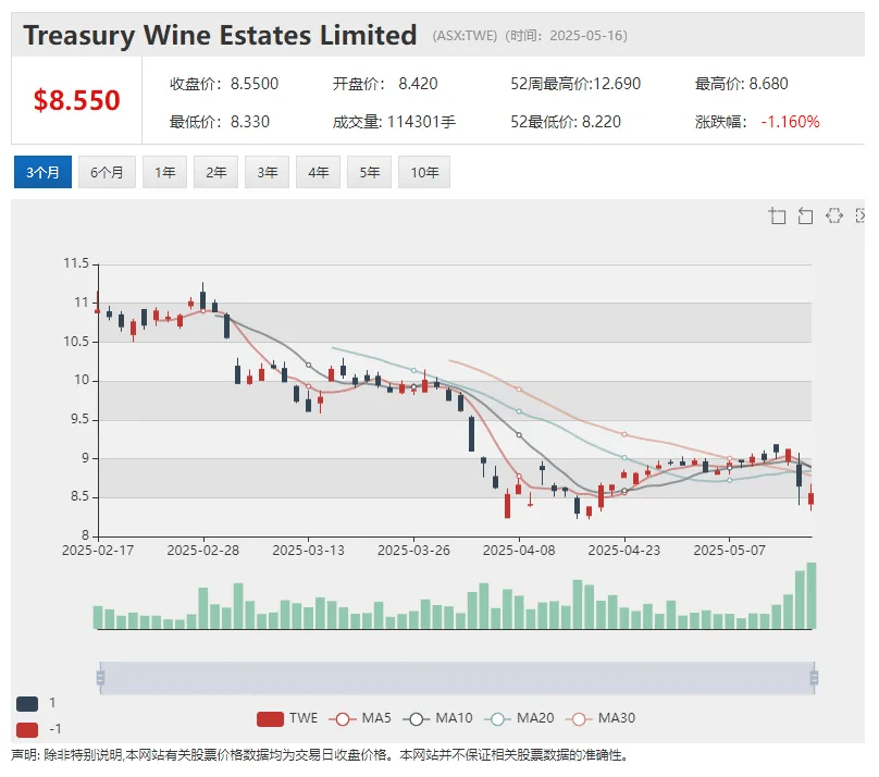 澳交所全球(澳交所是什么平台) 澳交所全球(澳交所是什么平台)
