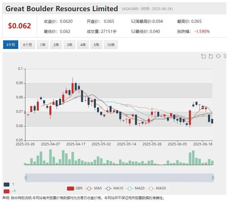 澳交所全球(澳交所全球AUS创始人)