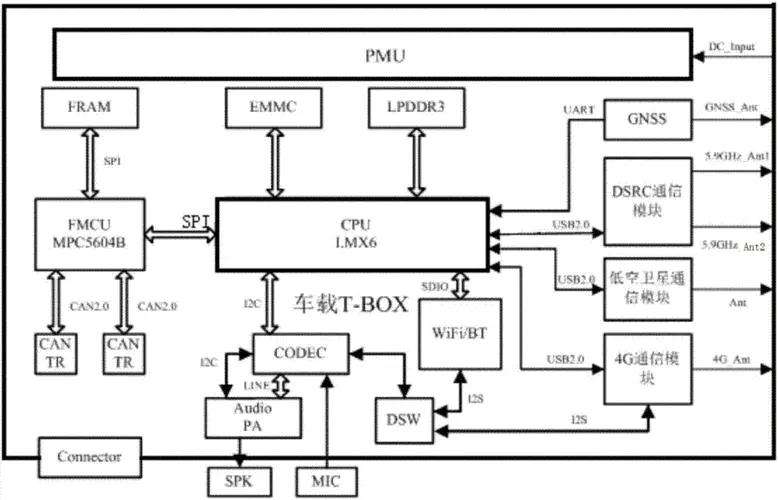 ETBOX(ETBOX什么意思)
