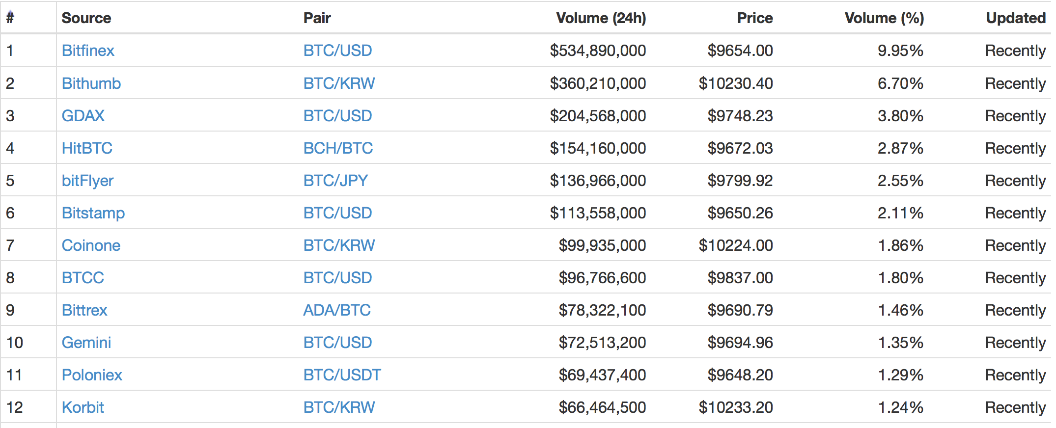 Coinone(coinone是真的假的)