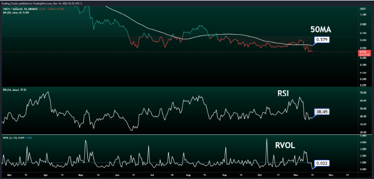 1inch(1inch to cm) 1inch(1inch to cm)
