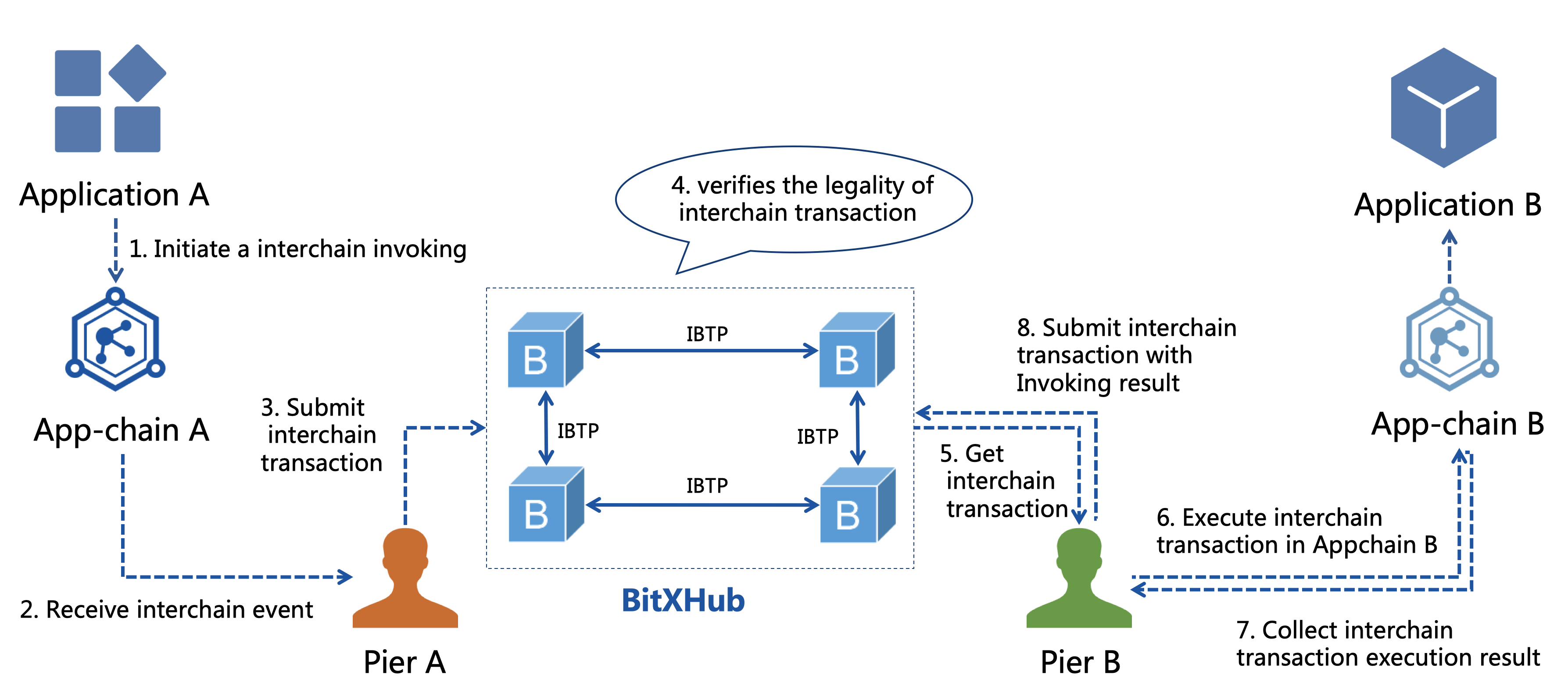 Bit2C(bit2c交易所) Bit2C(bit2c交易所)