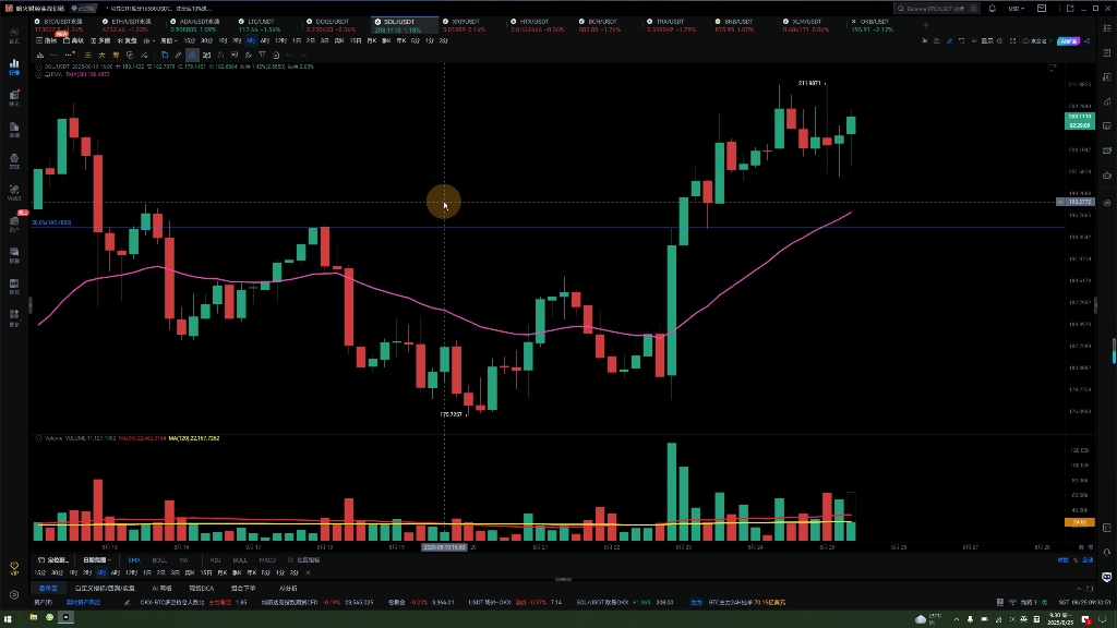 以太坊行情(以太坊行情走势分析) 以太坊行情(以太坊行情走势分析)