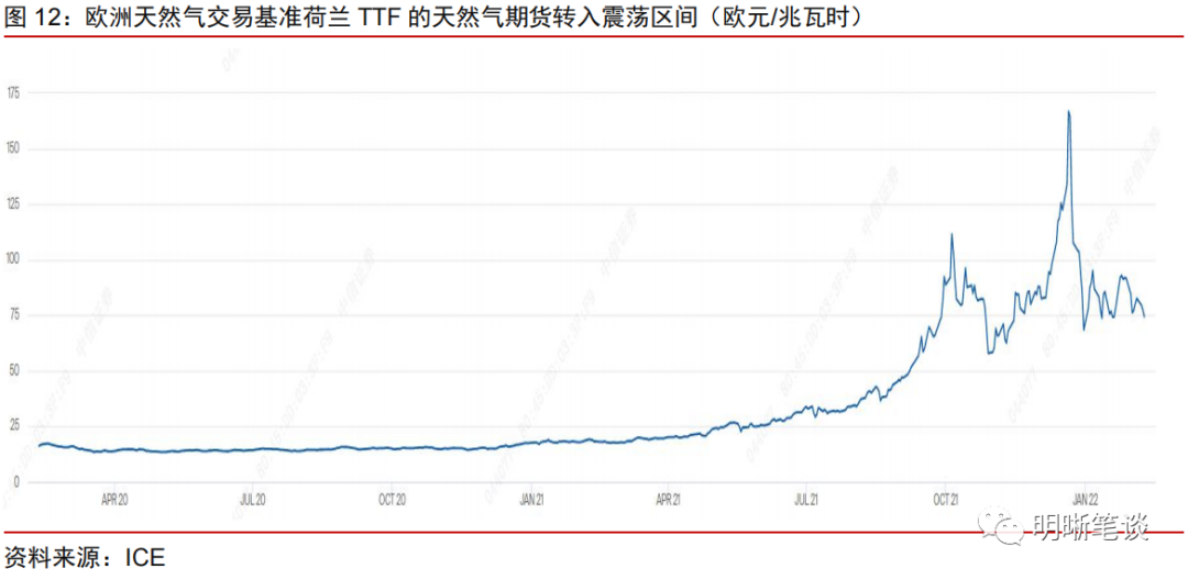 天然气期货(天然气期货什么时候上市) 天然气期货(天然气期货什么时候上市)