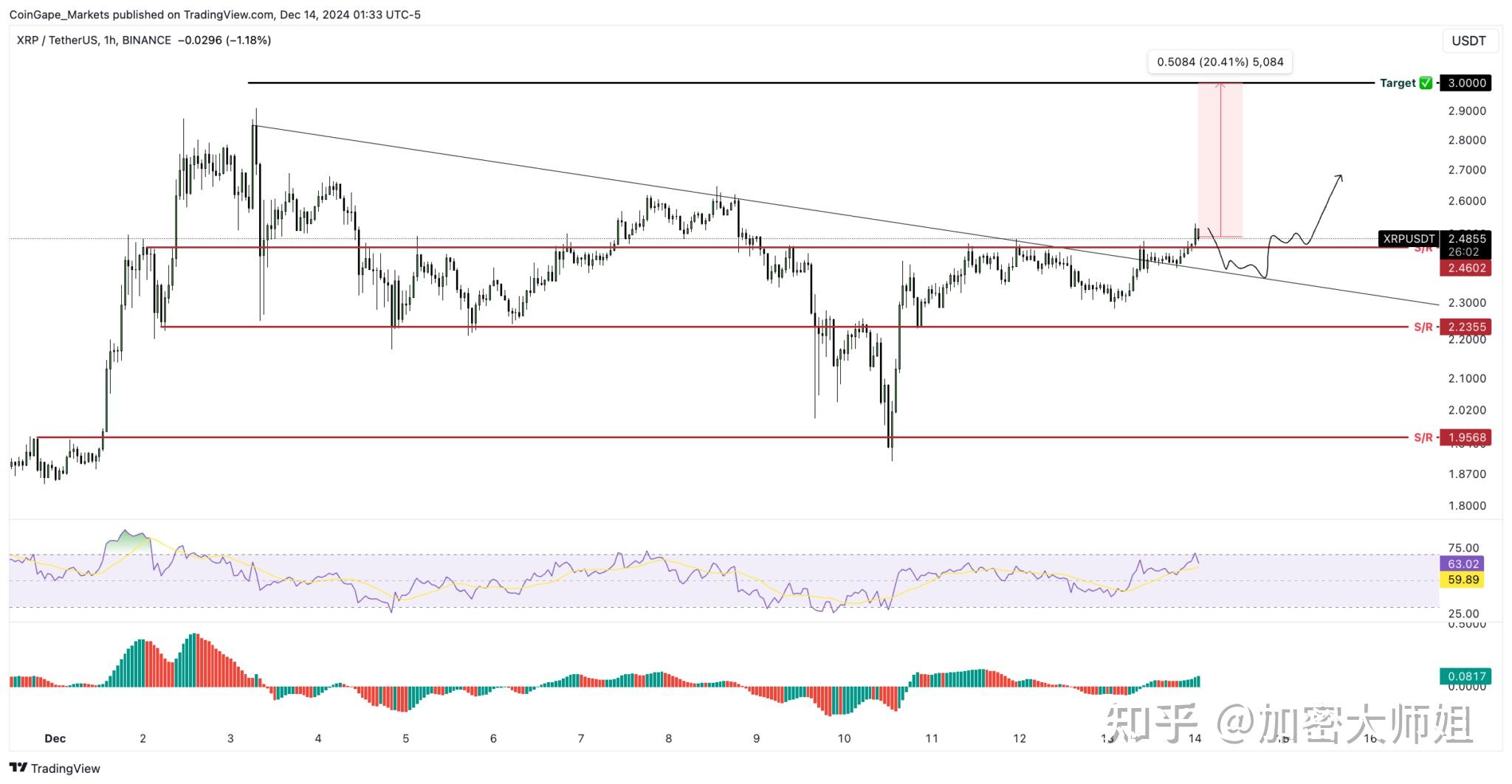 XRP交易(xrp交易平台app) XRP交易(xrp交易平台app)