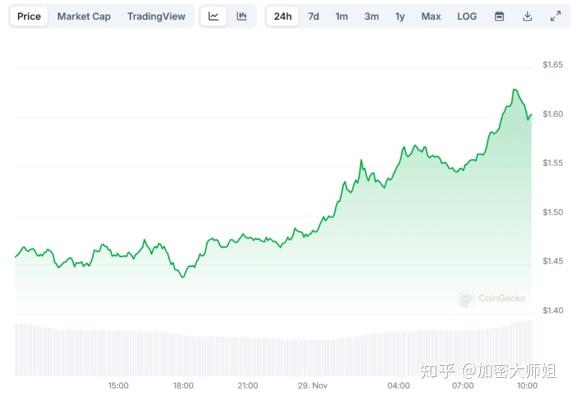 XRP交易(xrp交易平台app) XRP交易(xrp交易平台app)