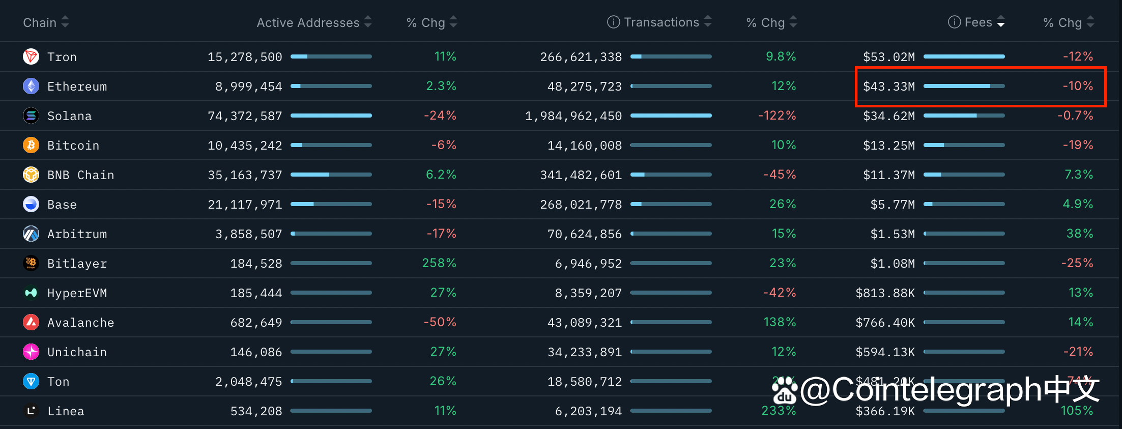以太坊最新价格(以太坊最新价格美金多少) 以太坊最新价格(以太坊最新价格美金多少)