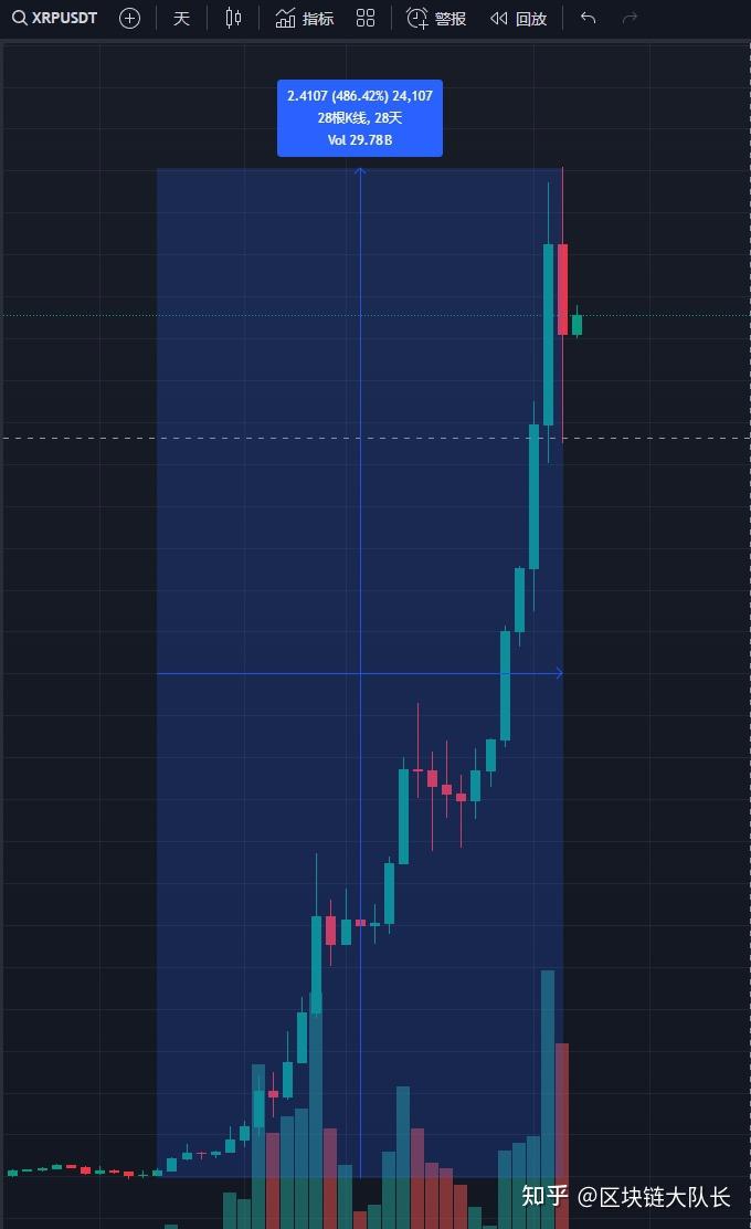 XRP-瑞波币(xrp瑞波币还有前景吗)