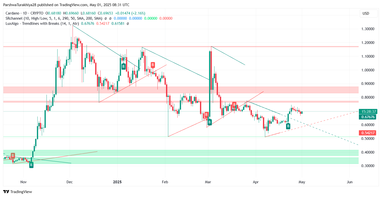ADA交易所(atd交易所)
