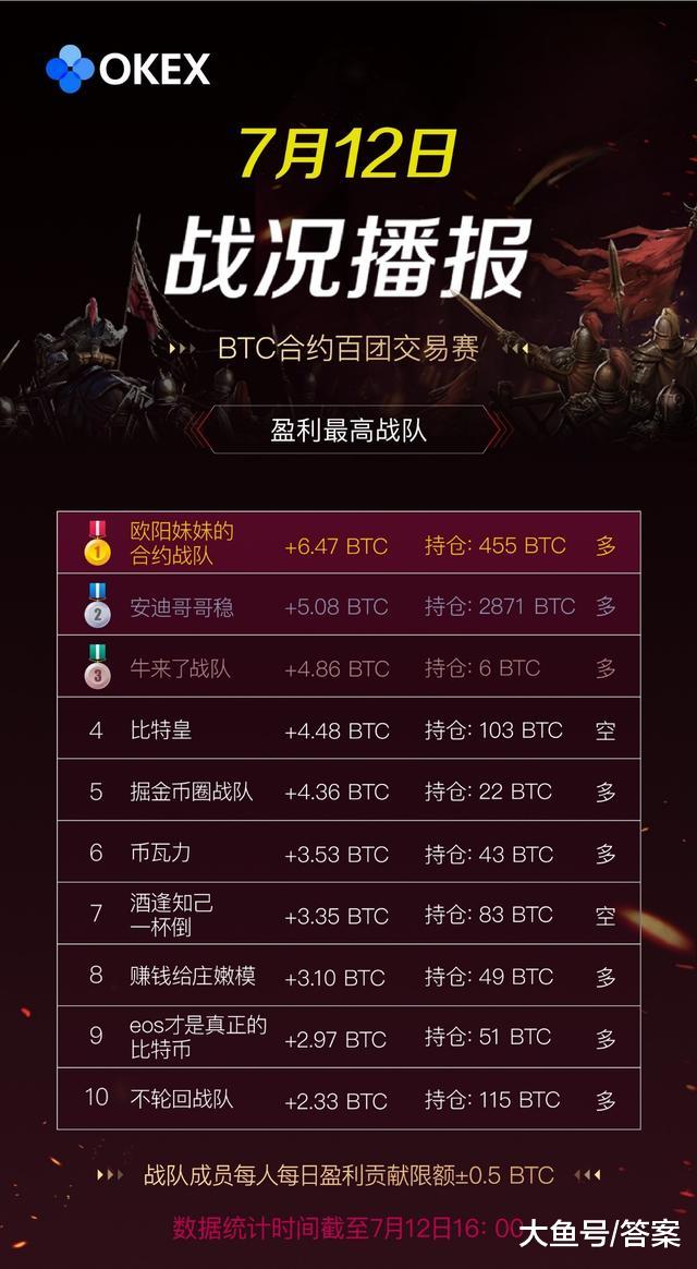 OKEx交易(okex交易所移动官方应用地址排名前十的cc) OKEx交易(okex交易所移动官方应用地址排名前十的cc)