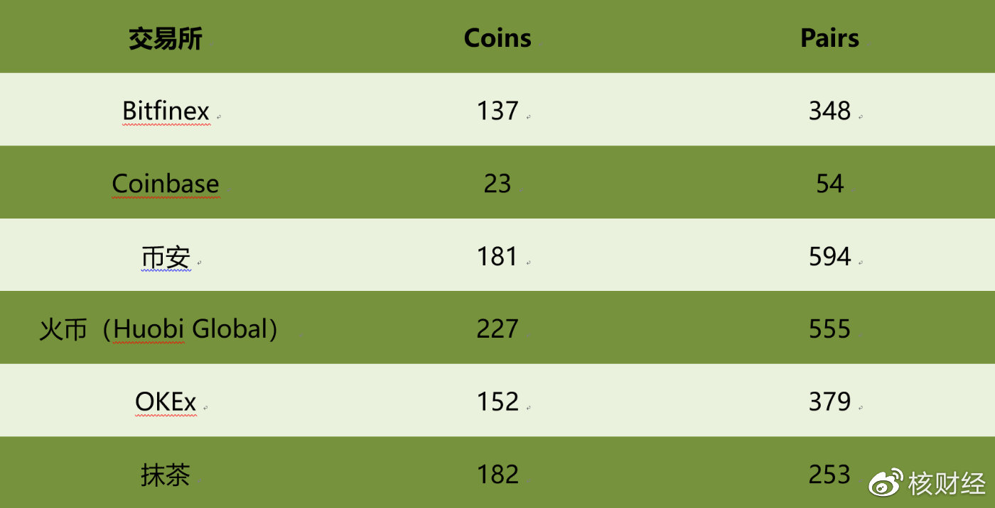 抹茶交易(抹茶交易所是哪个国家的平台) 抹茶交易(抹茶交易所是哪个国家的平台)